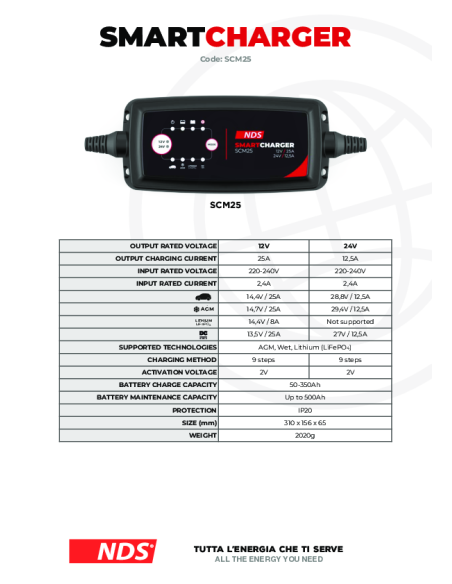 product discount product category name SCM25