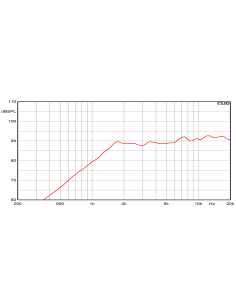 product discount product category name CTA 195 2