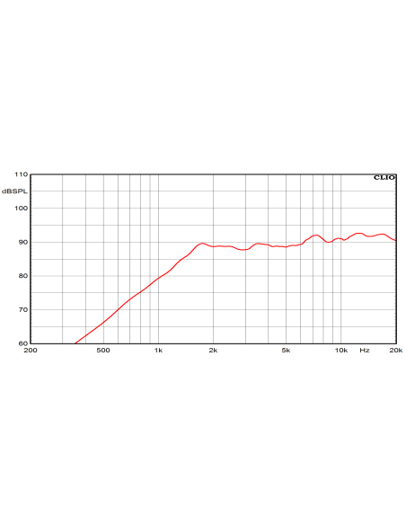 product discount product category name CTA 195
