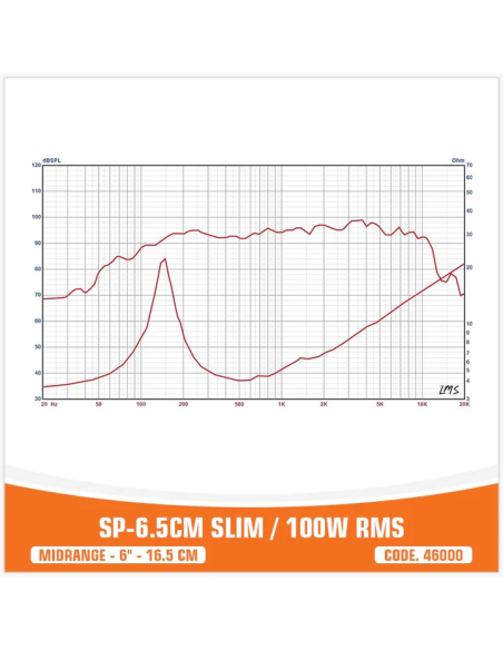 product discount product category name SP6.5CM-SLIM