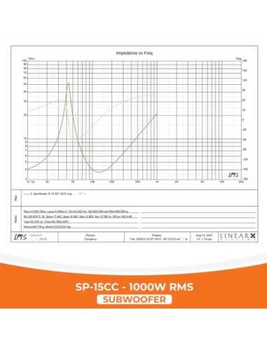 product discount product category name SP15CC+B1570S