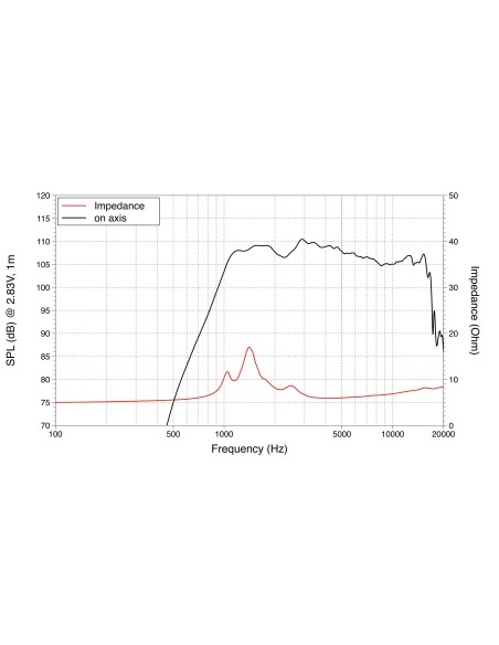 product discount product category name DF10.10L