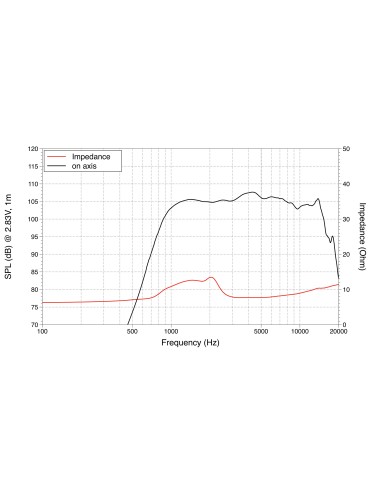 product discount product category name DF10.14LM