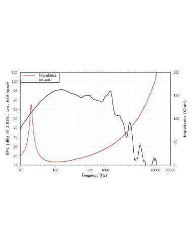 product discount product category name SAN184.51