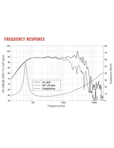 product discount product category name WSN102.00 2