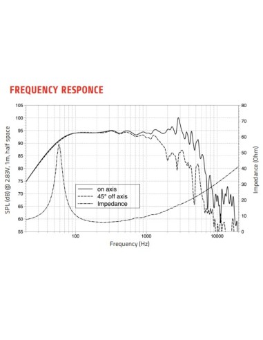 product discount product category name WSN102.00