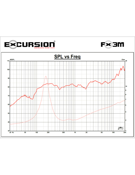 product discount product category name PX3M