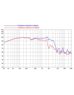 product discount product category name 18FH500-16 2