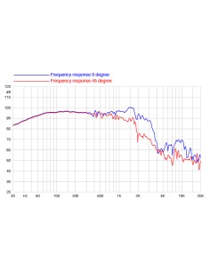 product discount product category name 18FX800-8 2