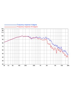product discount product category name 18HP1022-8 2