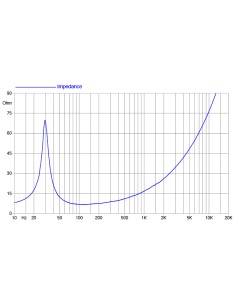 product discount product category name 18XL1800 2