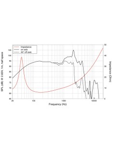 product discount product category name LBASS12-15 2