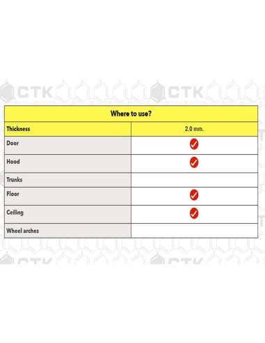 product discount product category name CTK-PRAT2.0