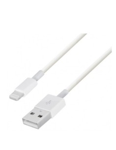 product discount product category name CI121 2