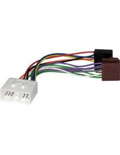 product discount product category name CB-ISO/286