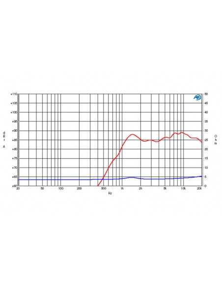 product discount product category name CT 198