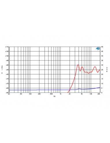product discount product category name CT 142