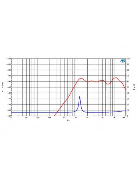 product discount product category name HT 200