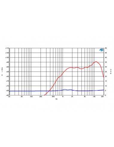 product discount product category name CT 250