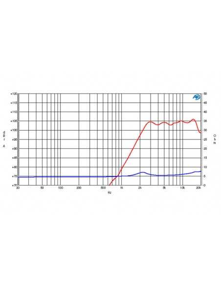 product discount product category name CT 382