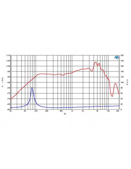 product discount product category name PM 160