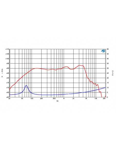 product discount product category name CS 160