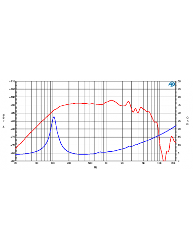 product discount product category name CM 200N