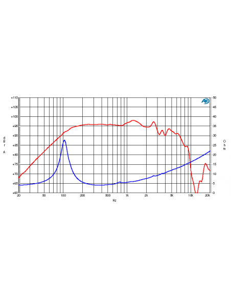 product discount product category name CM 200N