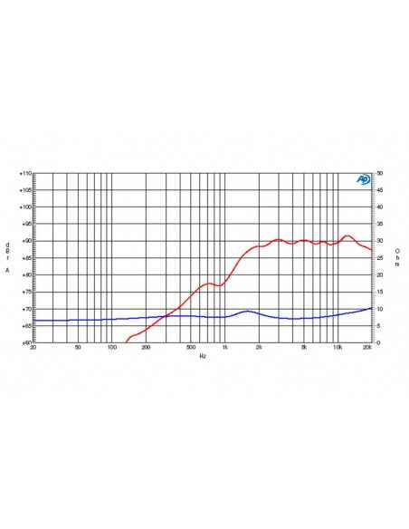 product discount product category name HT264