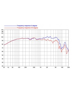 product discount product category name 10FE200 2