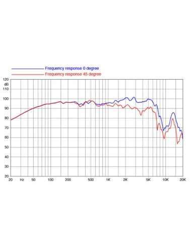 product discount product category name 10FE200