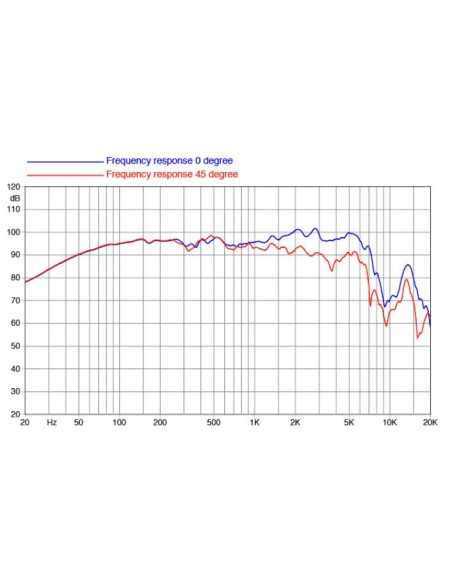 product discount product category name 10FE200