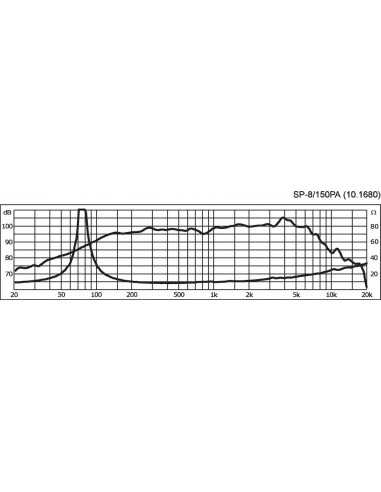 product discount product category name SP-8/150PA