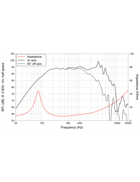product discount product category name WSF081.82