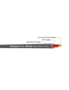 product discount product category name VRX 510-100 2