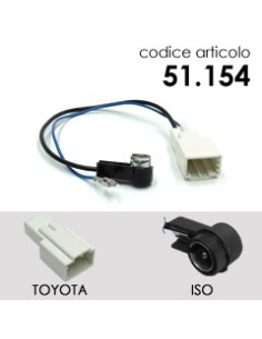 product discount product category name 51.154