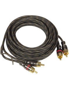 product discount product category name DSC3 2